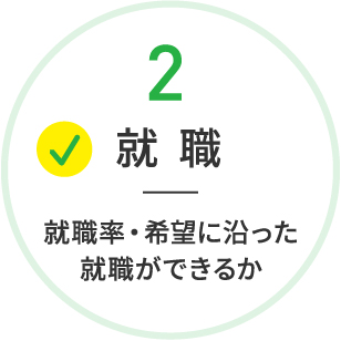 2 就職 就職率・希望に沿った就職ができるか