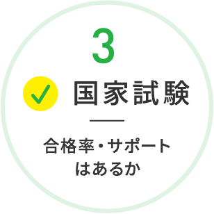 3 国家試験 合格率・サポートはあるか