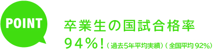 奈良リハなら 卒業生の国試合格率96.5％！！（令和元年度実績）