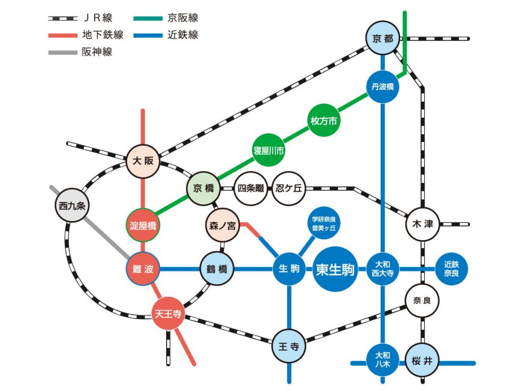 近鉄生駒駅までの鉄道路線図